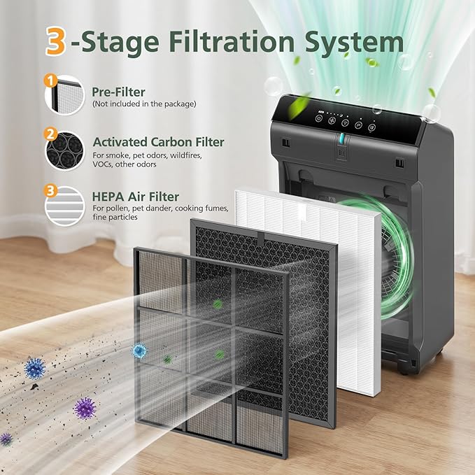 5510 5520 Replacement Filter Q Compatible with Winix 5510, 5520 PlasmaWave Air Purifi-ers, 1 x HEPA Filter + 1 x Activated Carbon Filter Combo for Dust Pollen Pet Smoke, Part# 1712-0123-00