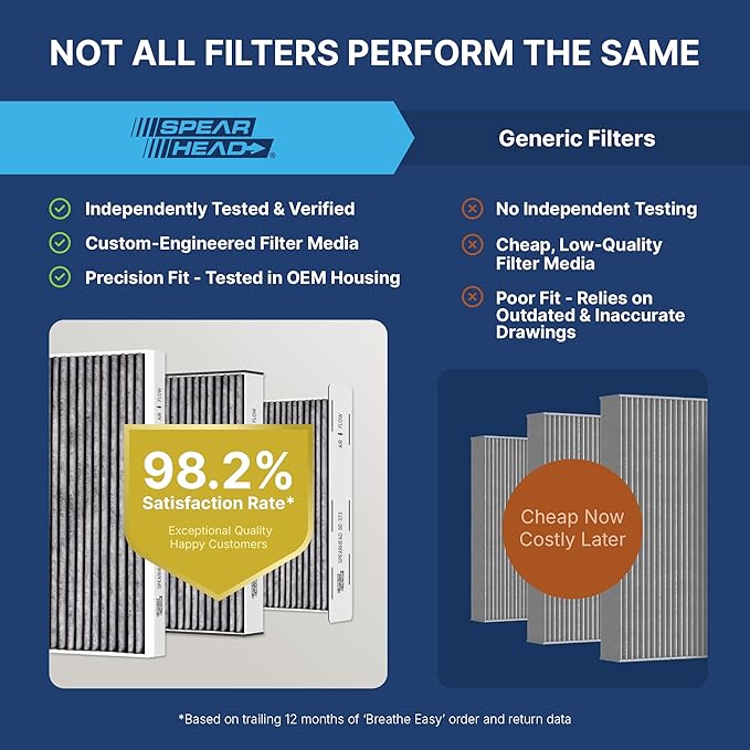 Spearhead Odor Defense Breathe Easy AC & Heater Cabin Filter, Fits S60, S90, V60/Cross Country, V90/Cross Country, XC60, XC90 Like OEM, Up to 25% Longer Lasting w/Activated Carbon (BE-155)