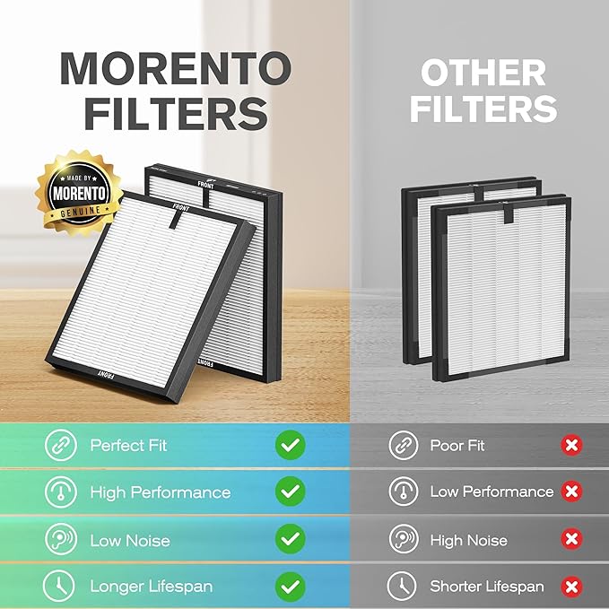 MORENTO Genuine Air Purifier Replacement Filter, True HEPA Filter Compatible with MR5866 for 99.97% Air Pollutants, Odor and Smoke, Original Version White 2 Pack