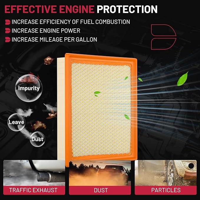 BDFHYK CA11895 Engine Air Filter Compatible with Toyota Sequoia 2014-2022, Tacoma 2016-2023, Tundra 2014-2021, 3.5L 4.6L 5.7L, Replace# 17801-0P100