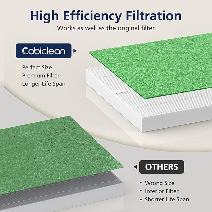 AP-1512HH & 200M Pollen Filter Set for Coway Airmega AP-1512HH and Airmega 200M Air Purifi-ers, 2 Pollen Filters and 1 HEPA Filter, 3 Pack, Light Green