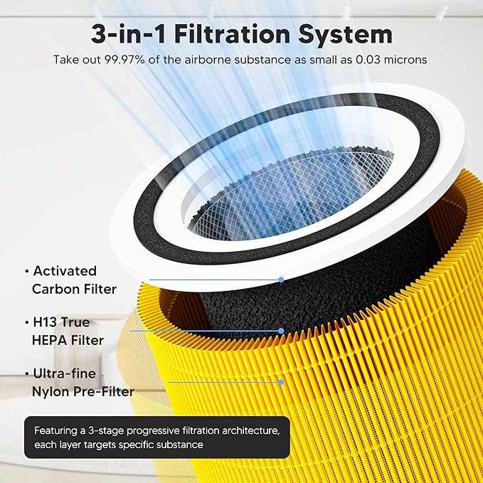 Core 300 Pet Care Replacement Filter for LEVOIT Core 300, Core 300S and Core 300-P Air Purifier, 3-in-1 H13 True HEPA Filter Replacement, Compared to Part # Core 300-RF-PA, 3 Pack, Yellow