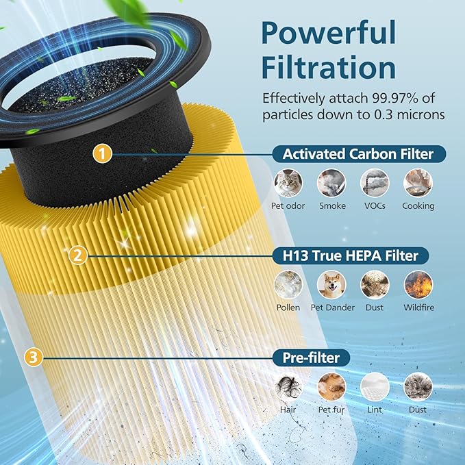 B-D02L/M05 Replacement Filter, Compatible with MOOKA B-D02L & M05 Air Purifier, for VEWIOR B-D02U, for KOIOS B-D02L, H13 True HEPA Filter, 2 Pack Pet Care Filter