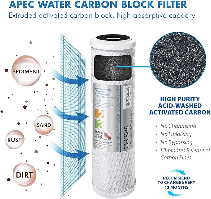 APEC ULTIMATE Series US Made 90 GPD Complete Replacement Filter For Undersink System - With 3/8"D Tubing Quick Dispense Upgrade (FILTER-MAX90-38)