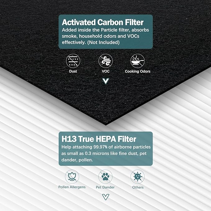 C545 HEPA Replacement Filter Compatible with Winix C545 Air Purifier, 2 Stage Filtration of Activated Carbon Filter and H13 True HEPA Filter, 2 Hepa Filter & 8 Carbon Filter