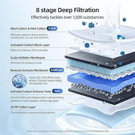 Compact Tankless RO System Under Sink, Mizudo 8 Stage Reverse Osmosis System, 600GPD, NSF/ANSI 372&53&42 Certified, 3:1 Pure to Drain, Quiet & Leakproof RO Water Filtration System for Small Kitchen