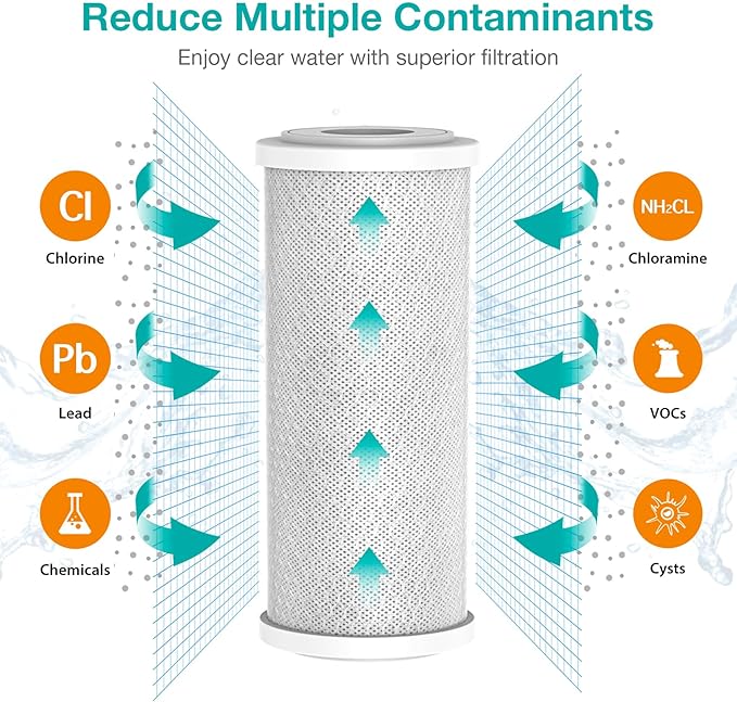 SimPure 5 Micron 10" x 4.5" Sediment and Carbon Water Filters Combo, Whole House Replacement Water Filter Cartridges for GE FXHTC, GXWH40L, WGB21B, FP15B, FC15B, 4-Pack Each