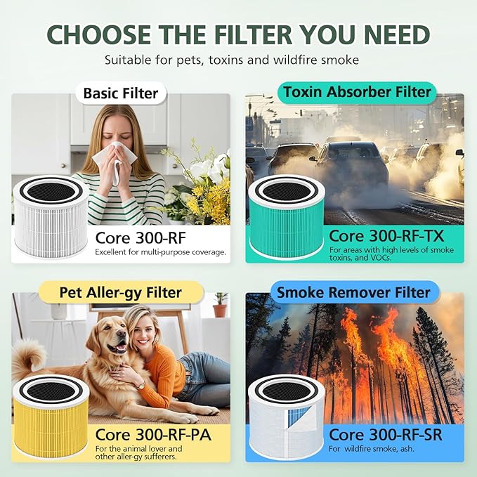 Core 300 Replacement Filter for LEVOIT Core 300 Core300-P Core 300S Core 300S/P VortexAir Air Purifier, Core 300-RF, 3-in-1 HEPA Activated Carbon, 2 Pack, White, Core 300-P