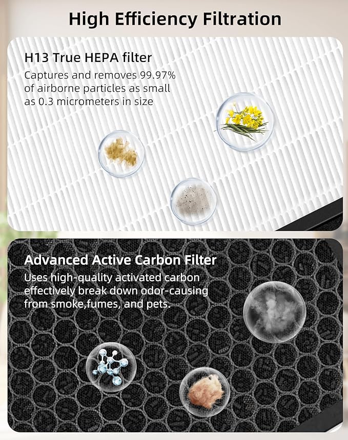 Vital 100s HEPA Replacement Filter Compatible with LEVOIT Vital 100S Air Pur-ifier 3-in-1 True HEPA High-Efficiency Activated Carbon Replace Part #Vital 100S-RF 2 Pack
