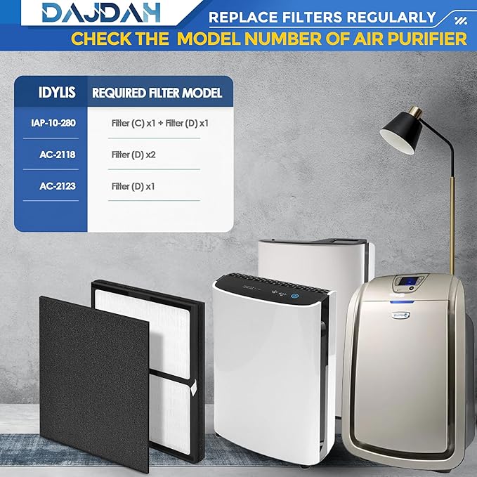Idylis Air Purifier Replacement Filter IAF-H-100D for Idylis Air Purifier IAP-10-280 IAP10280 [C+D] AC-2118 [D+D] AC-2123 [D] with Idylis Air Purifier Filter D, 2 H13 HEPA Filter & 4 Carbon Pre-filter