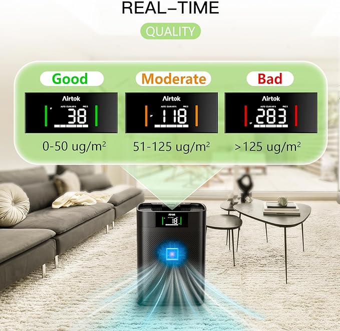 Air Purifiers for Home Large Room Up to 1300 Ft², with Air Quality Monitor PM2.5、HEPA Sleep Mode、Aromatherapy for Allergies, Pet Hair, Pollen in Bedroom, AP2301, Black