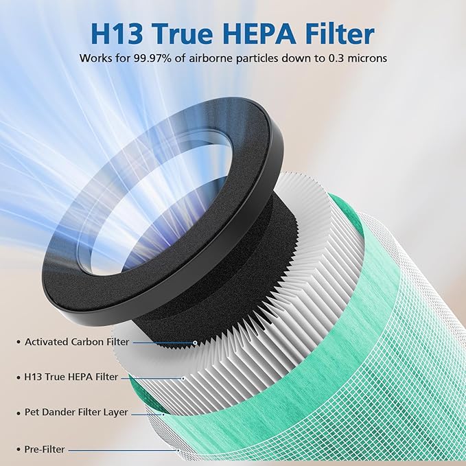 MJ002H Pet Care Replacement Fil-ter Compatible with POMORON MJ002H Air Puri-Fier, 4-Stage Filtration, H13 True Hepa Fil-ter, Activated Carbon, Multi-Layer Fil-ter, Compare Part MJ002H-RFA, 2 Pack