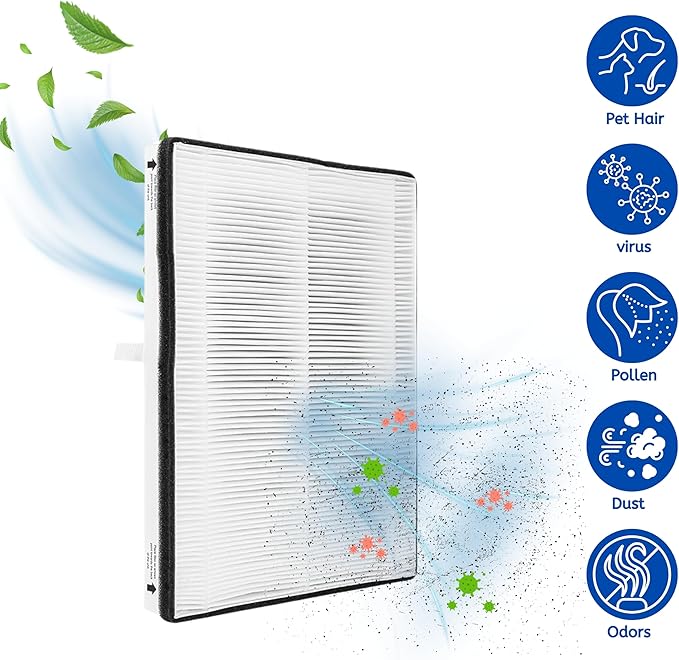 Nispira Replacement HEPA Filter for Air Purifier, Compatible with Vornado Air Purifier Models AC300, AC350, AC500, AC550, PCO200, PCO300, PCO500 Compared to Part MD1-0022, 2 Packs