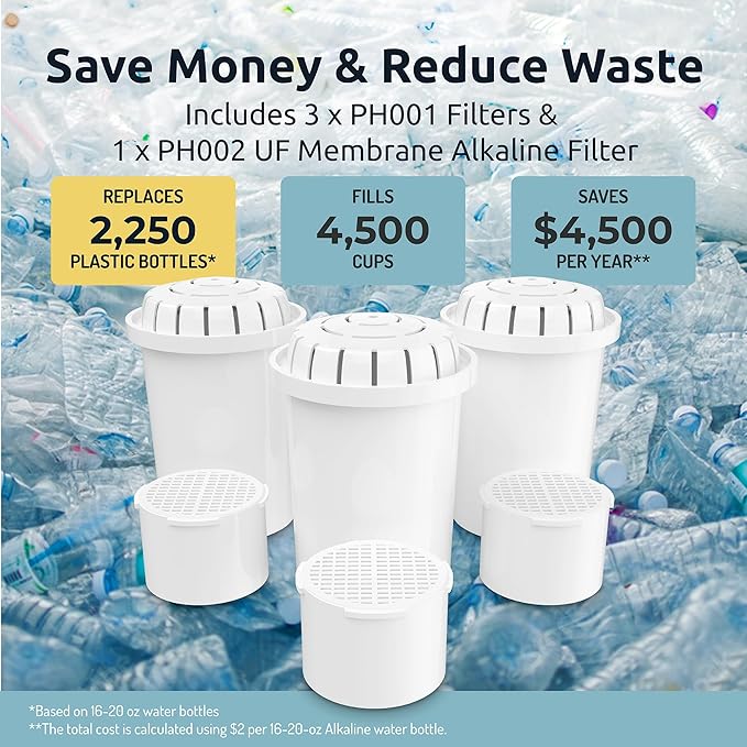 Invigorated Water - 3-Pack Alkaline Water Filter PH001 with 3-Pack PH002 UF Membrane Replacement for Water Filter Pitchers (PH001: 96 Gallons/Filter, PH002: 264 Gallons/Filter)
