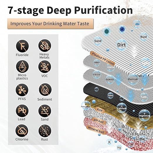 WINGSOL Under Sink Alkaline Water Filter, 2-Stage Water Filter System Reduces Heavy Metals, Chlorine, Sediment, Improves pH and Taste, Remineralization, NSF 42&53 Certified Under Sink Filter