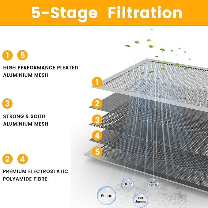 20x20x1 HVAC Furnace Air Filter, Lasts a Lifetime, Washable, the Last HVAC Filter You Will Ever Buy, Breathe Safely at Home or in the Office,Merv 8