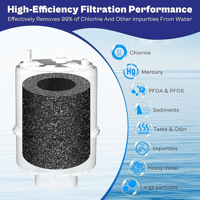 2 Pack Faucet Water Filter Replacement fit for Pur water faucet, Compatible with All P-ur Faucet Mount Filtration Systems LUXRILIX