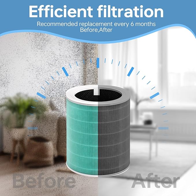 Core 600S Replacement Filter Compatible With Levoit, 3-In-1 High-Efficiency Filter and Activated Carbon, Part#Core 600S-Rf, 2Pack, Green