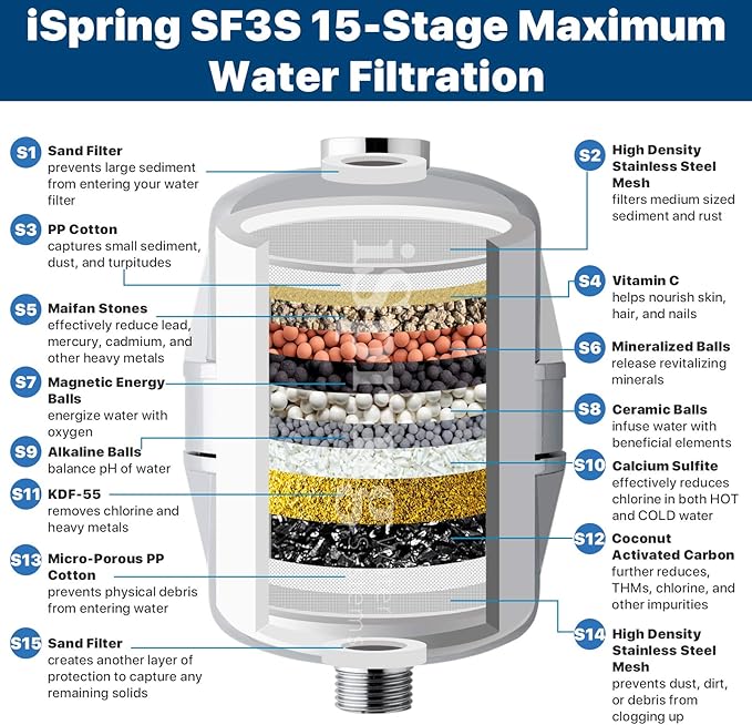 iSpring SF3S 15-Stage High Output Universal Shower Filter with Replaceable Cartridge, Better Skin, Softer Hair, and Stronger Nails, Chrome