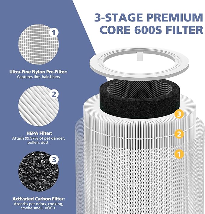Core 600S Replacement Filter for LEVOIT Core 600S-P Smart Air Purifier, Core600S-RF, 3-in-1 HEPA Activated Carbon Filter for Home Large Room, 2 Pack