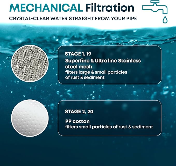 AquaHomeGroup 20 Stage Shower Head Filter with Vitamin C E A for Hard Water - High Output Filter to Remove Chlorine and Fluoride - 2 Replacement Cartridges - Consistent Flow Showerhead Filter