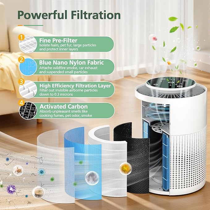 AP070B Replacement Filt-ers for Aircillin AP070A & AP070B Air Purifier, 4-in-1 High-Efficiency Air Filt-er with Activated Carbon, 2 Pack