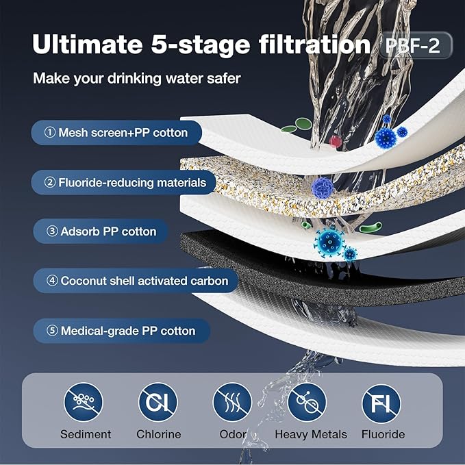 PBF-2-1 Black Purification Elements,NSF/ANSI 42&372 Certified fluoride Water Purifier Replacement Filters - Compatible with Gravity Filter System,King, Big Series (2&2 Pack)