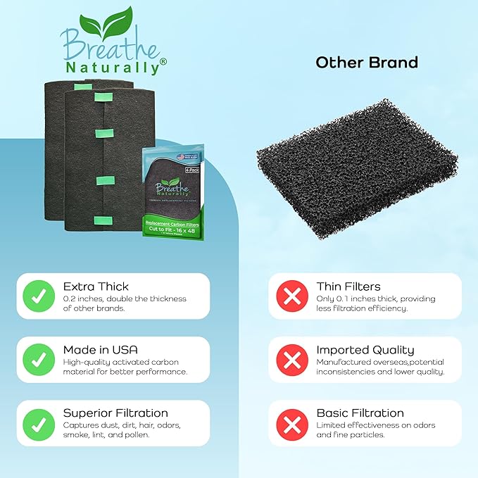 Breathe Naturally Universal Cut To Fit Carbon Activated Air Filter - Replacement Charcoal Filters - Pre Filter Carbon Sheet for Air Purifier, Vent Filters & More - Packed in USA (Pack of 4, 16x48)