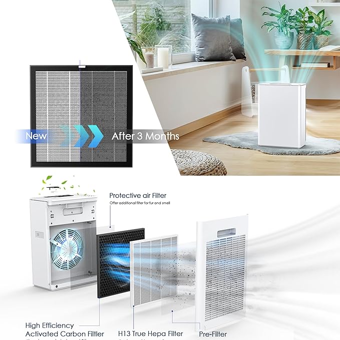 2-Pack G3 H13 HEPA Filter Replacement Compatible with AMEIFU Air Purifier Replacement Filter for AMEIFU Air Purifier G3 Sferf-30 FXAP2W and Vewior Air Purifier Filter Replacement A3, Tailulu HQZZ-260