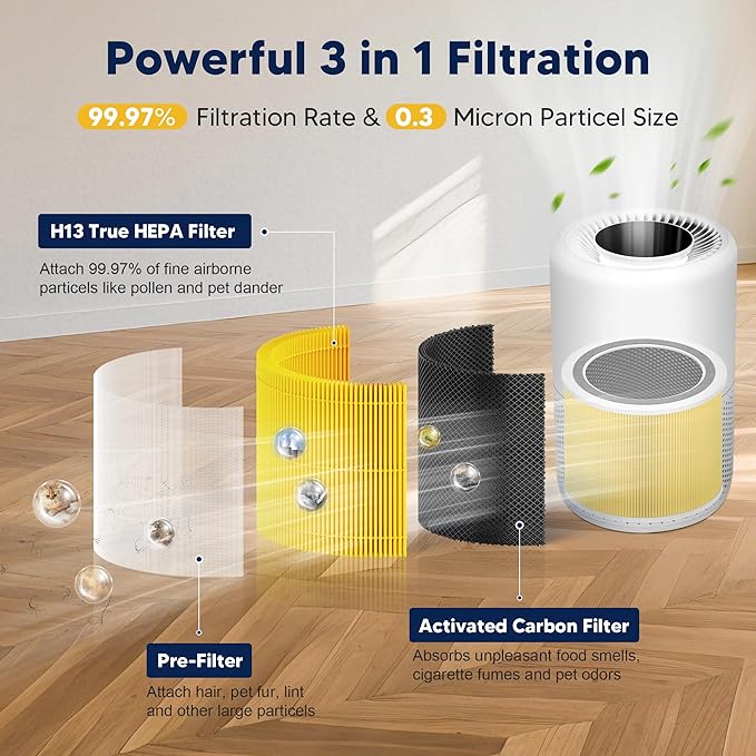 Core 200S Pet Care Replacement Filter Compatible with LEVOIT Core 200S and LEVOIT Core 200S-P Smart WiFi Air Purifier, 3-in-1 H13 True HEPA Activated Carbon Filter, Core 200S-RF-PA, Yellow, 3 Pack