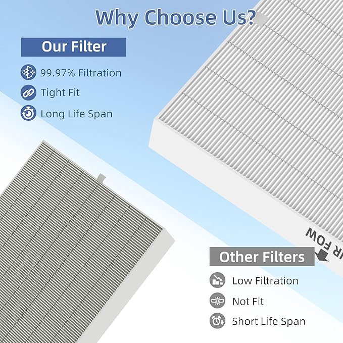 APPLIANCEMATES AP-1512HH Replacement Filter for Coway Airmega AP-1512hh/ap-1518r 200M Air Purifier, 3 Pack AP-1512HH HEPA Filters, Part # 3304899