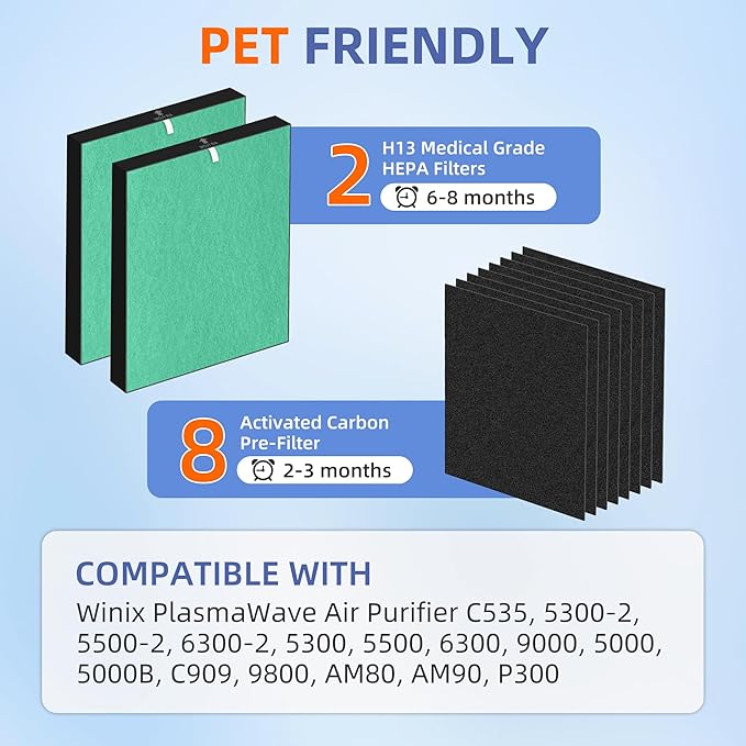 115115 HEPA Toxin Absorber Replacement Filter A for Winix Plasmawave Air Purifier C535 5300 5300-2 6300 6300-2 P300 AM90 C909 9800,2 x True HEPA Size 21 Filters + 8 x Carbon Pre-Filters