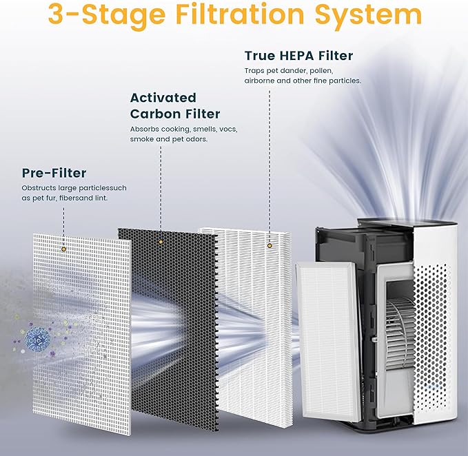 MA 25 Replacement Filters Compatible with MA 25 Series Air Purifier B1/S1/W1, 3-in-1 Filtration System with H13 True HEPA and Activated Carbon Pre-filter, 4 Pack