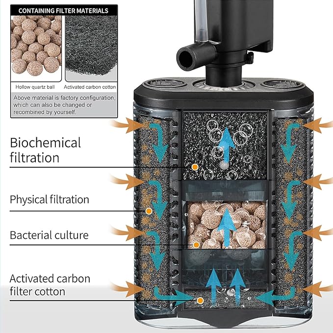 Carefree Fish Aquarium Small Sponge Filter for 3~15Gal Fish Tank Quiet for Saltwater and Freshwater with Biochemical Filtration Balls and Biochemical Filtration Sponge
