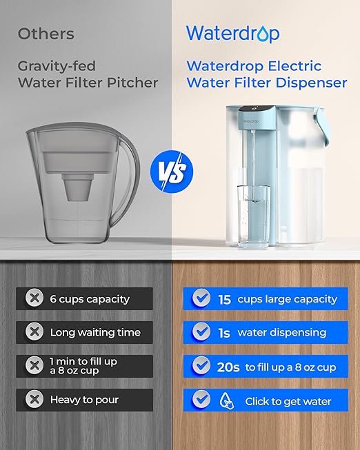 Waterdrop Electric Water Filter Pitcher, Reduce 99.6% of Lead and 45+ Impurities, 200-Gallon Rechargeable Water Dispenser, Instant 15-Cup Countertop System, NSF/ANSI 401&53&42&372, Light Blue