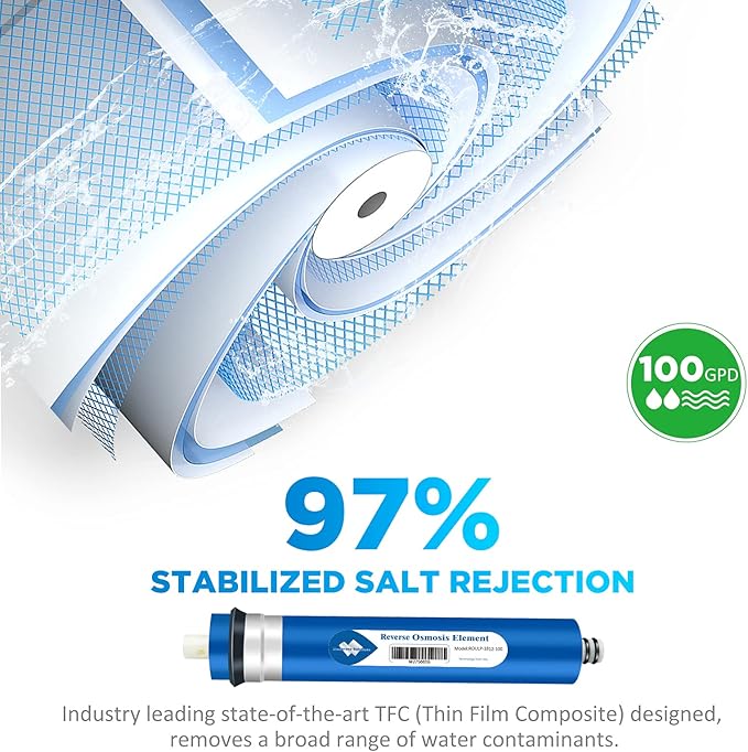 Membrane Solutions 100 GPD RO Membrane with Housing Set, Reverse Osmosis Membrane and 1812/2012 Housing for Maple Syrup DIY and Aquarium Water Systems (4 Pack)