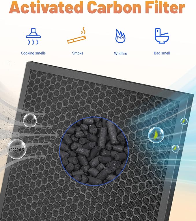 2000 Replacement Filter Set Compatible with AD2000 / 2000M / 2000Pro Air Purifiers, Air Doctor 2000 Series – Includes 1 Main Filter, 2 Activated Carbon Filters, and 2 Pre-Filters