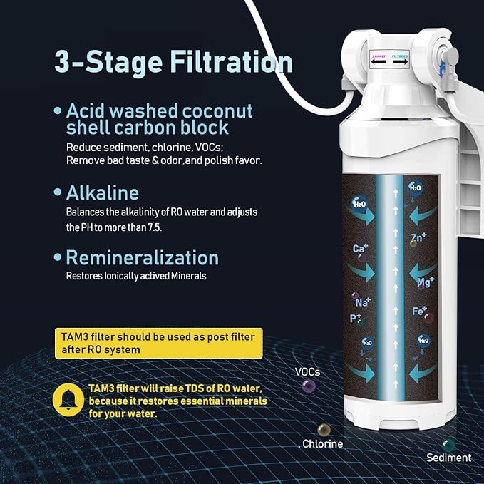 Frizzlife TAM3 Under Sink Inline Water Filter - Alkaline PH+ Remineralization, NSF/ANSI 42 Certified, Adjust Taste & PH, Restore Essential Minerals, 1/4" Pipe Fits for Reverse Osmosis Systems