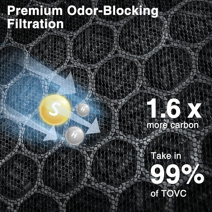 2 Pack Vital 100S Pet Care Replacement Filter for LEVOIT Vital 100S and Vital 100S-P Air Purifier, 3-In-1 Filter, Efficiency Activated Carbon for Pets, Dust, Pollen, Vital 100S-RF-PA, Yellow