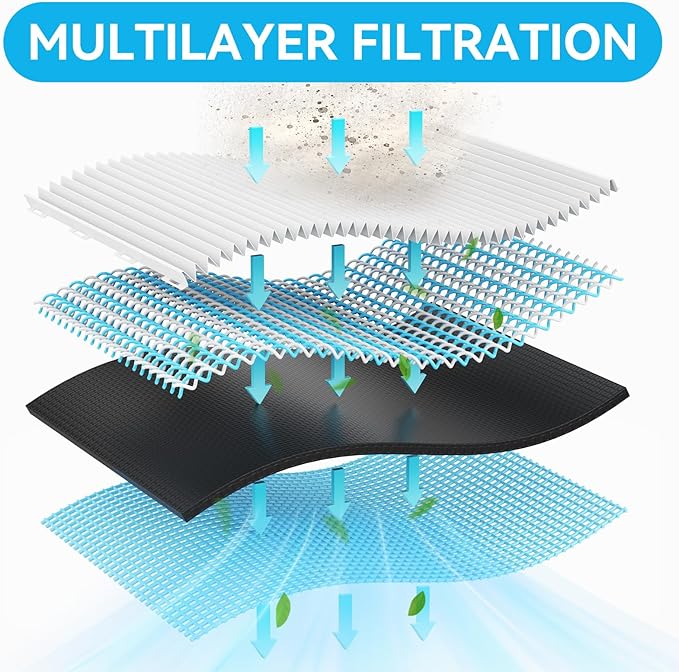14X25x1 Filter Refills, 4 Pack MERV 8 Refills Paper Only for Stafilter Reusable Frame(Without Frame)