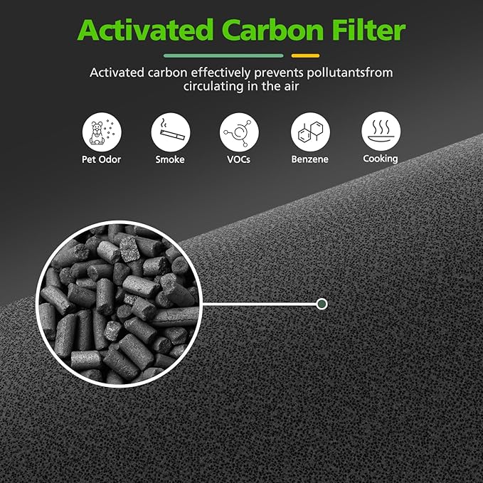 6 Pack LV-H128 Replacement Filter Compatible with LEVOIT LV-H128 / PUURVSAS (HM669A) / ROVACS (RV60) Air Purifiers, 3-in-1 HEPA, Activated Carbon Layer and Pre-Filter