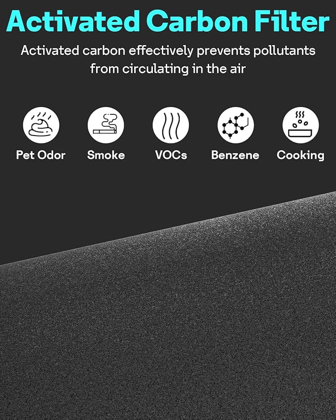 Leemone 2 Pack Blue Pure 211i Max AllergenBlock Filter Replacement Compatible with Blue Pure 211i Max Air Puri-fier, Compare to Part #F2MAX