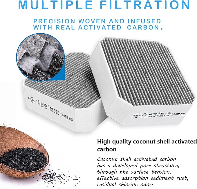 Freairpilot 2PCS Air Filter Replacement for Molekule Air Purifiers,Pre-Filter Replacement with Activated Carbon.