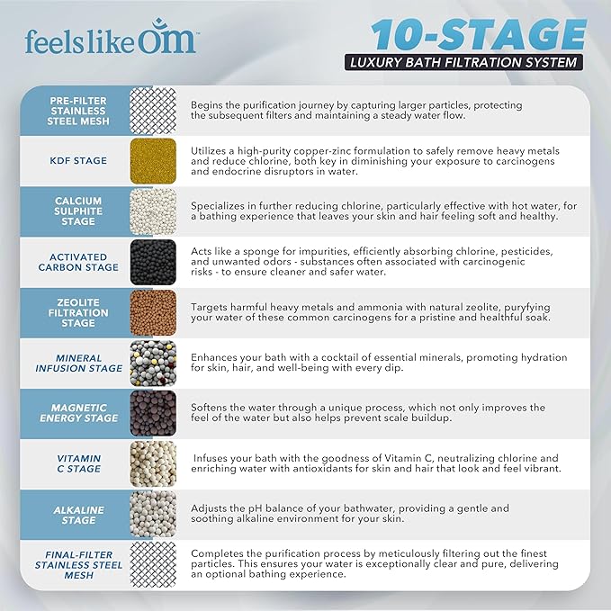 Advanced Bathtub Water Filter - 10-Stage Filtration - Bath Filter for Tub Faucet - Bath Filter Reduces Chlorine & Heavy Metals, Balances pH, Infuses Vitamin C - BPA-Free - Easy Install