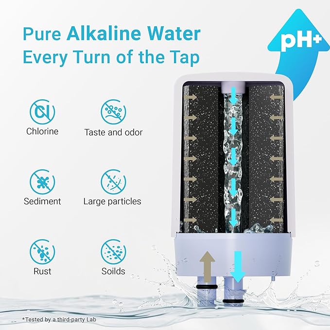 AQUA CREST Alkaline Faucet Water Filter, Replacement for Brita® Filter, Increase PH, Brita® Filter Replacement, 36311 On Tap Water Filtration System, FR-200, FF-100, 3 Packs