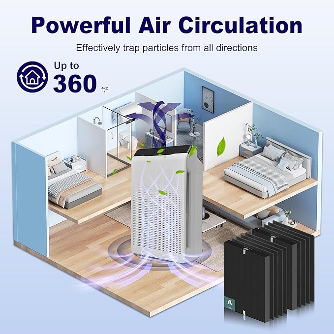 115115 HEPA Smoke Remover Replacement Filter A for Winix PlasmaWave Air Purifier C535 5300 5300-2 6300 6300-2 P300 AM90 C909 9800, 2 x True HEPA Size 21 Filter + 8 x Carbon Pre-Filters, Black