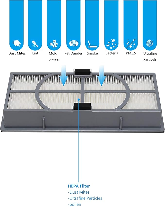A/D/H True HEPA Replacement Filter, Advanced Allergen + Bacteria & Virus, Compatible with Filtrete FAP-TT-ADH, Replacement for Holmes HAP9243, Compare to AND Honeywell HPA060(BWM), 2 Pack