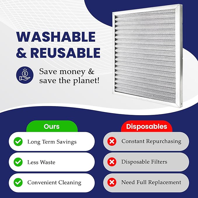 | Merv 8 | Washable Furnace Filter | Lifetime HVAC & Furnace Air Filter | Washable | Superior particle-holding Ability | Premium Quality Aluminum | 20x22x1