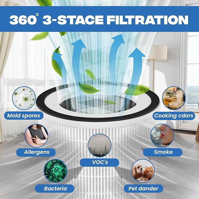 2 Pack H13 True HEPA Replacement Filters for Afloia KILO, KILOPLUS, KILOPRO, MIRO, MIRO PRO and MORENTO MR-Kilo, Kalo Air Purifier, 3-Stage High Efficiency Filtration System