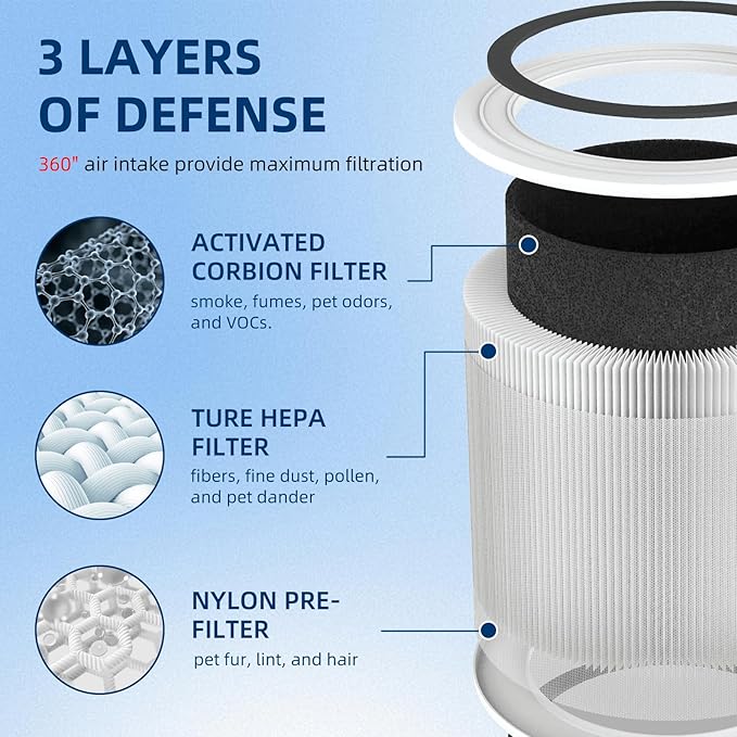 APPLIANCEMATES Core 300-p Air Purifier Filter Replacement Levoit Core 300, Core 300-RF, Core 300-RAC Air Purifier, 3-in-1 H13 True HEPA Activated Carbon Filter (4 Packs)